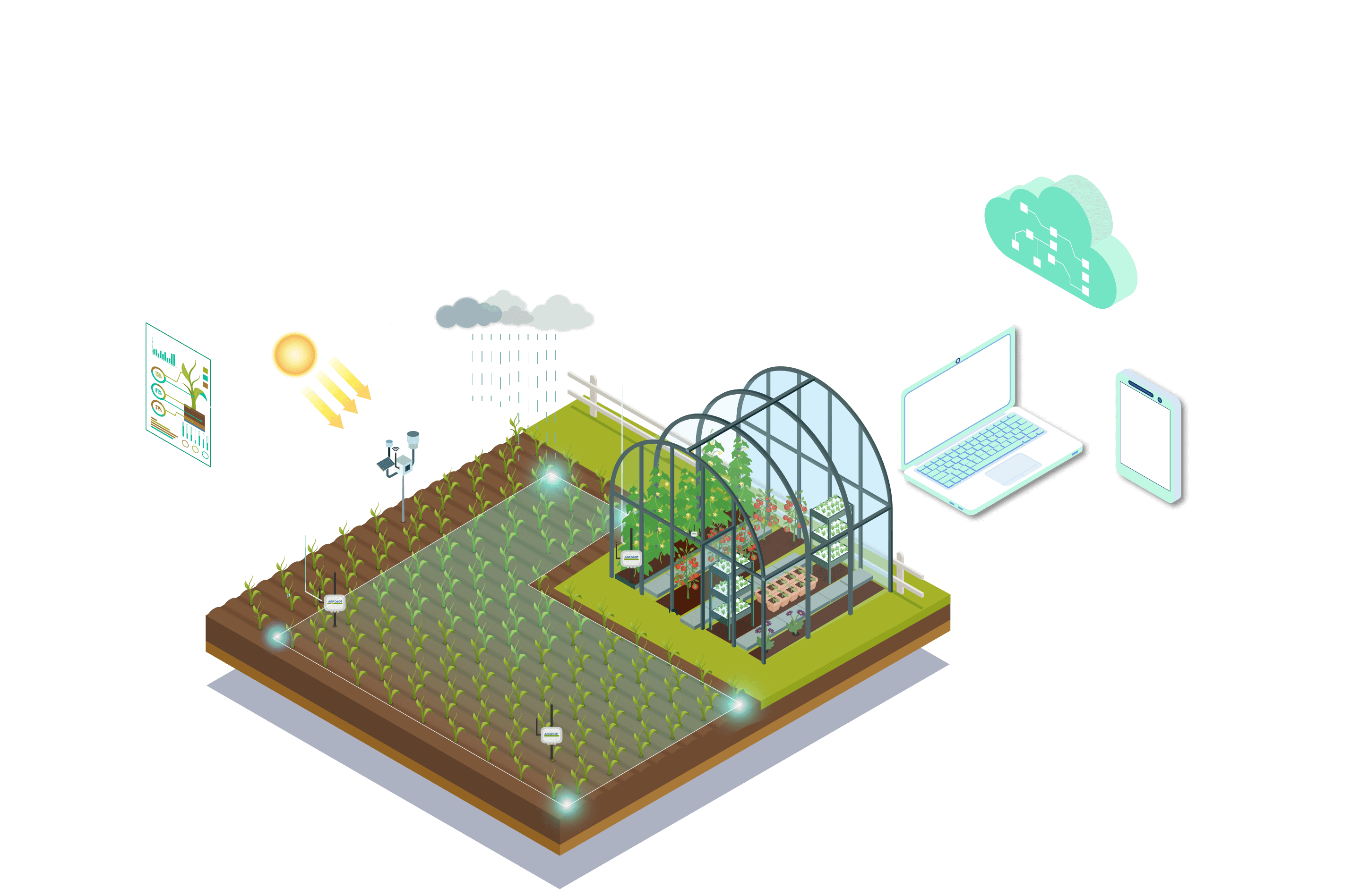 Diagrama del sistema NXTAgro: sensores en campo, estación meteorológica, nube y plataforma de monitoreo