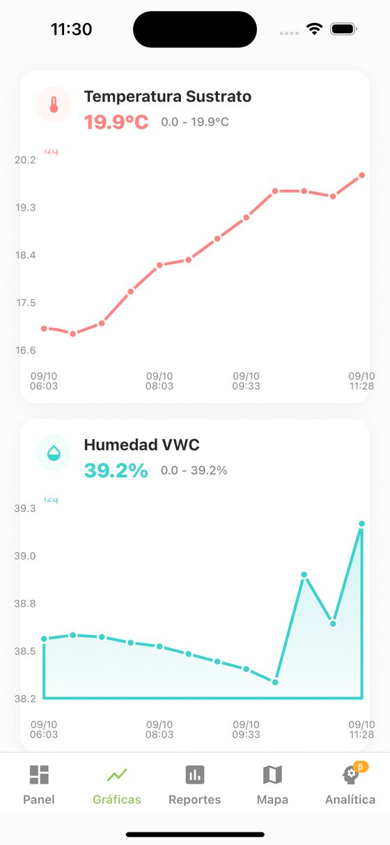 Pantalla de la app de NXTAGRO con gráficas de temperatura del sustrato y humedad volumétrica